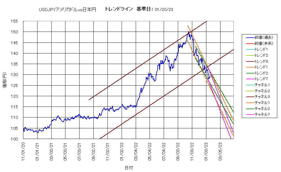 システム成績複利230120G5.png