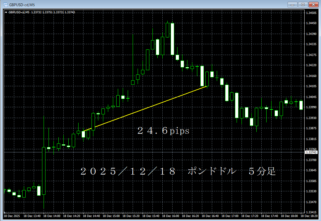 20251218ポンドドル５分足.png