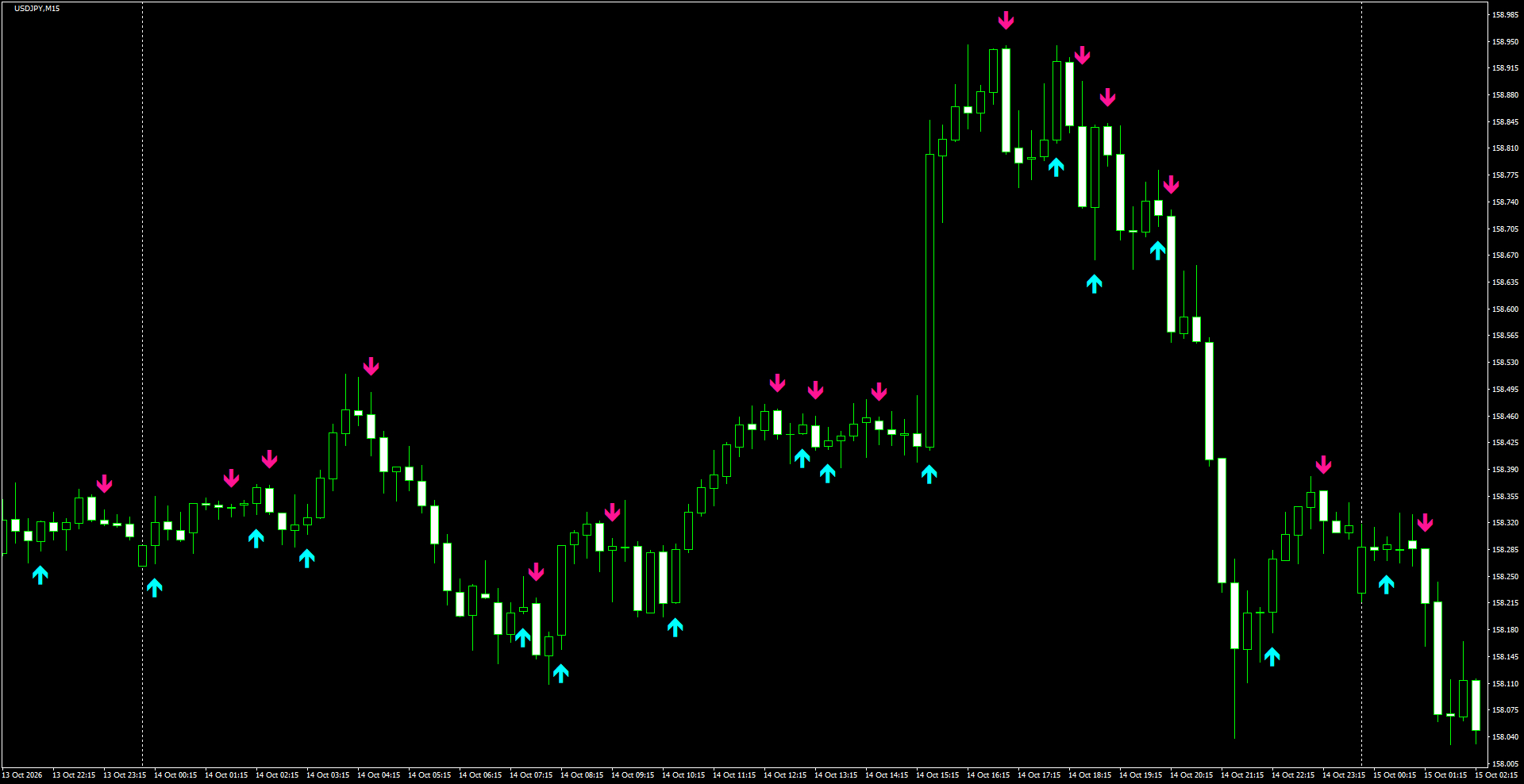 USDJPY(M15)_2026.10.15_202244.png