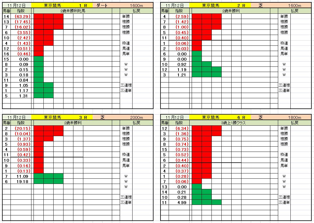 11月12日東京指数１～６.jpg