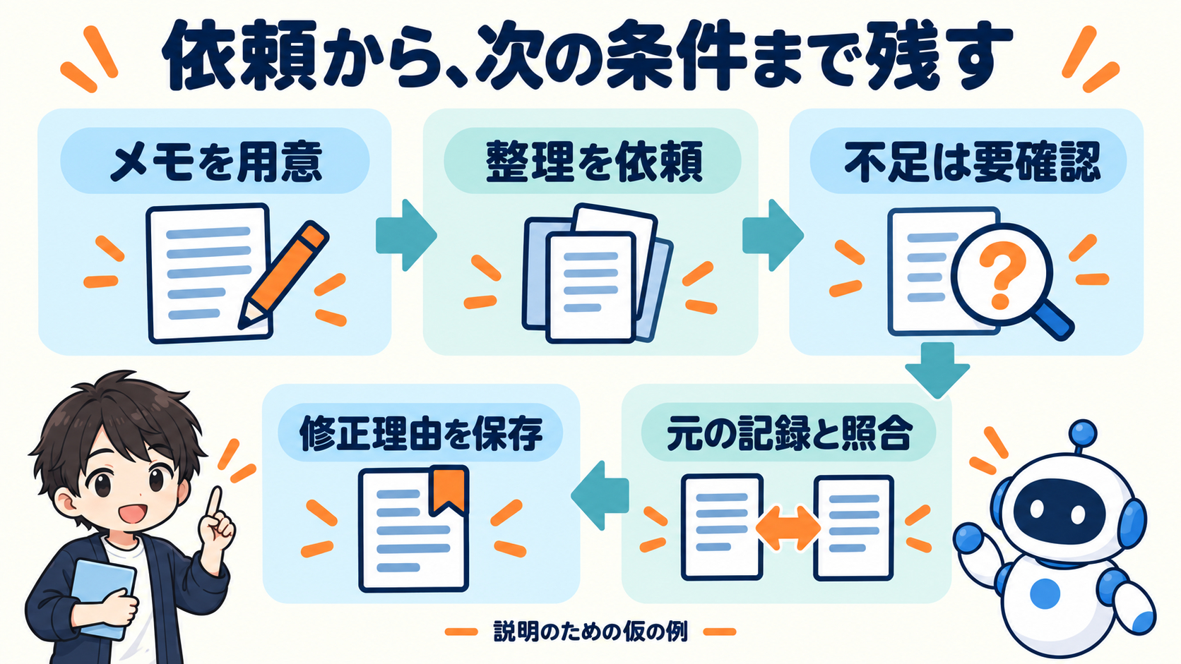 body-02-steps-coconala.png