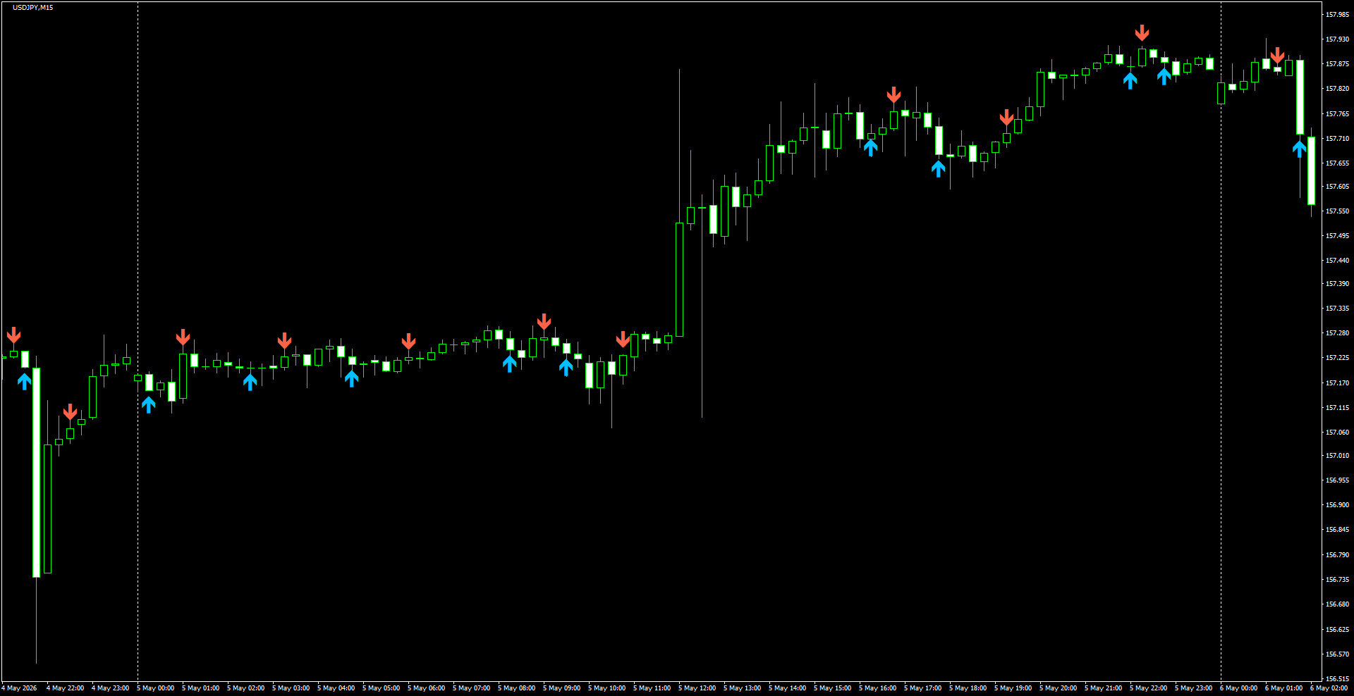USDJPY(M15)_2026.05.06_195104.png