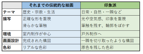 印象派とは？-5.png