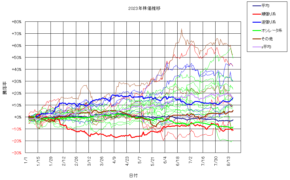 システム成績複利230818G3.png