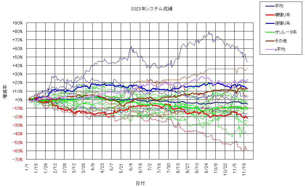 システム成績複利231124G2.png