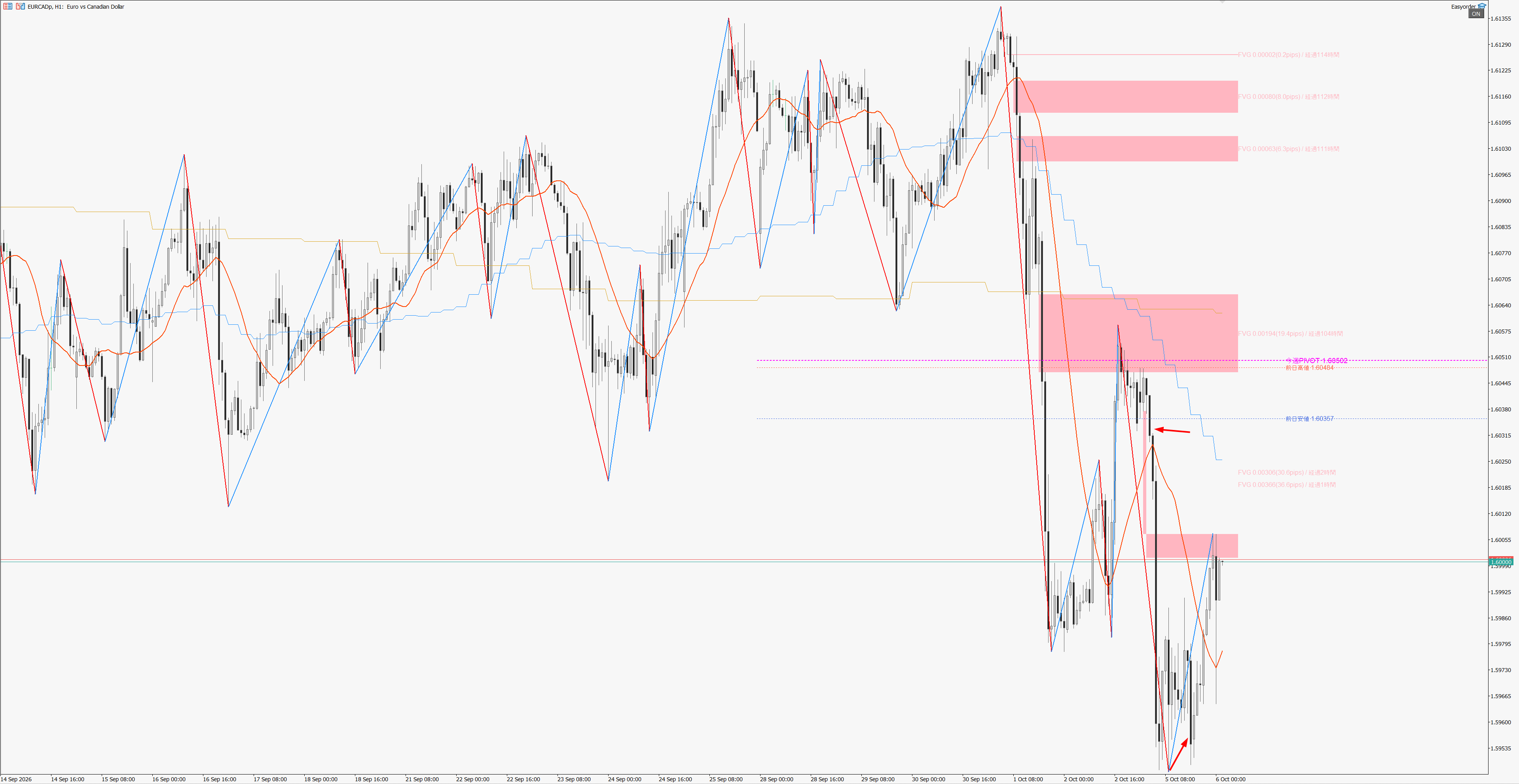 eurcad.png