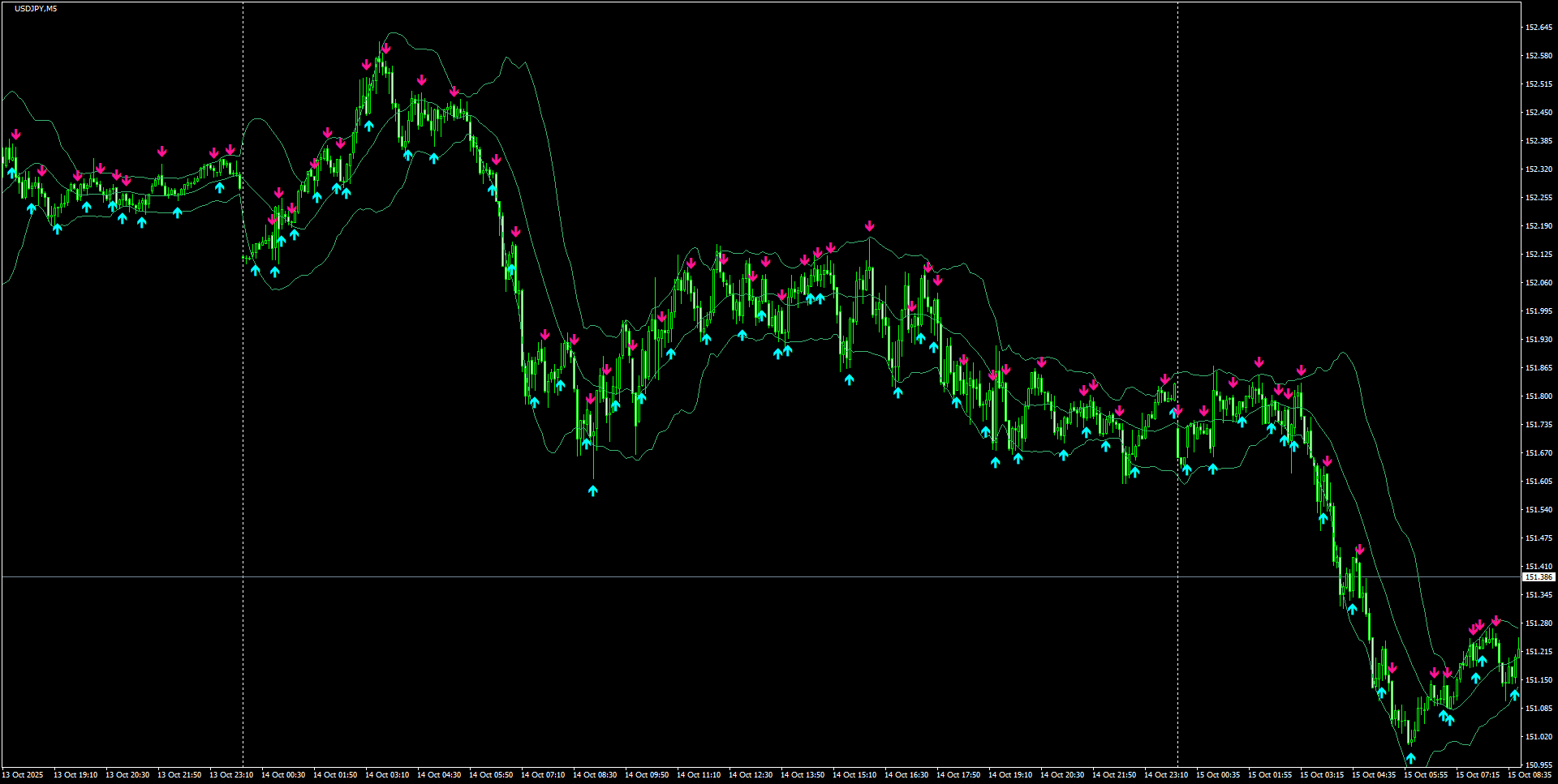 USDJPY(M5)_2025.10.15_200920.png