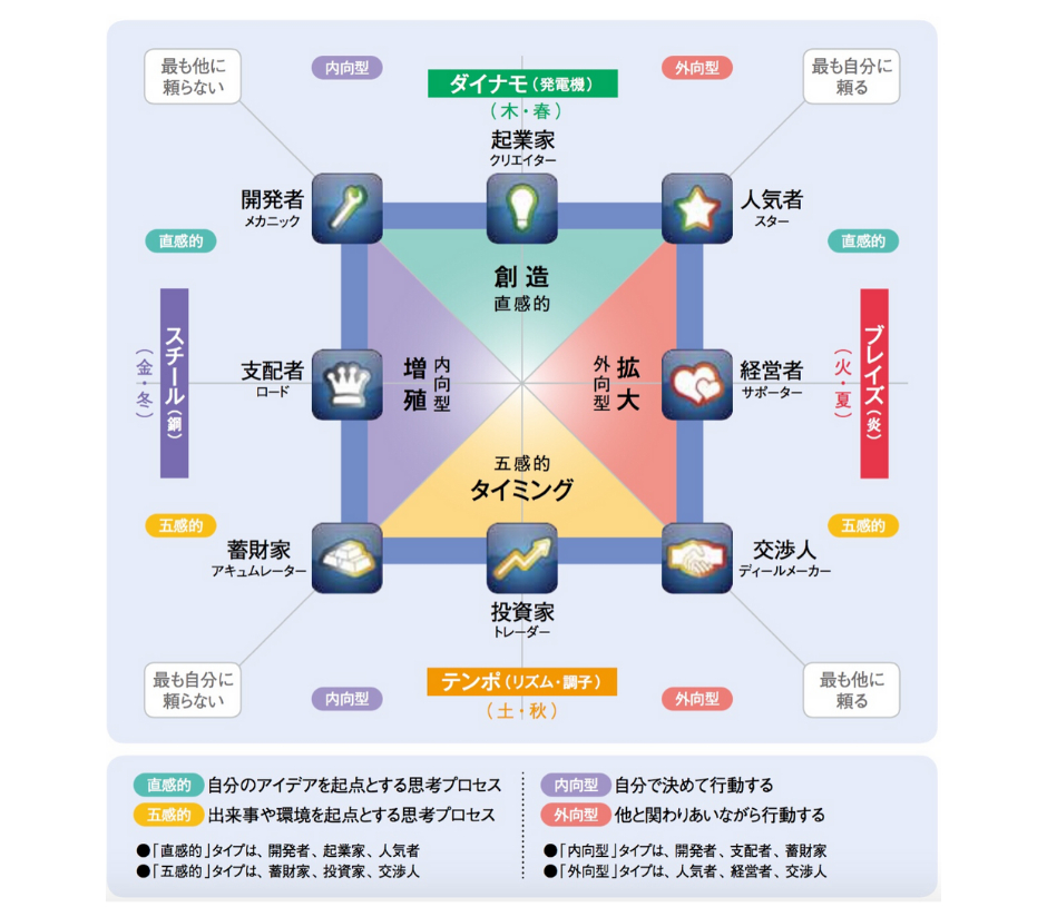 周波数ココナラ.png