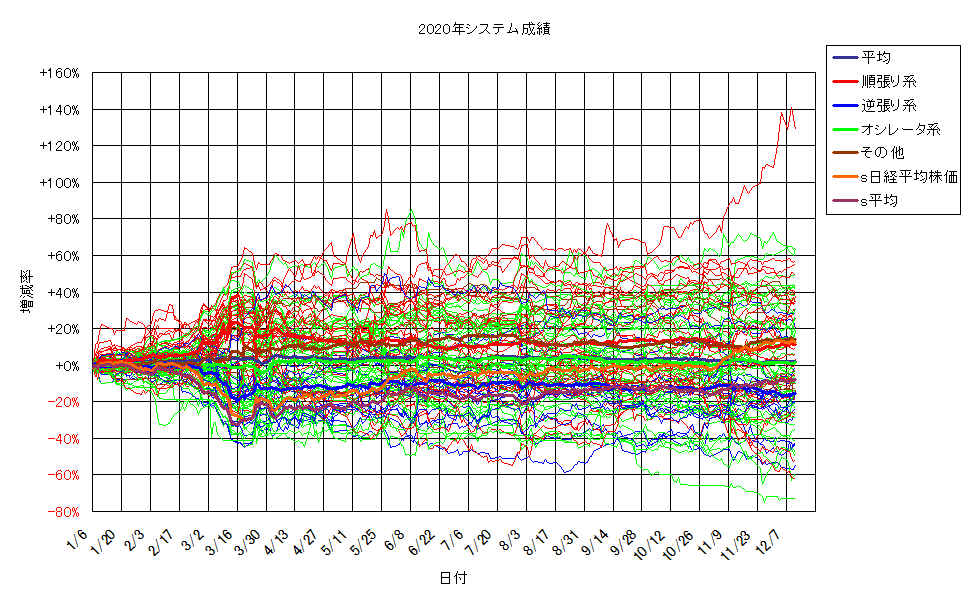 システム成績単利201211G2.png