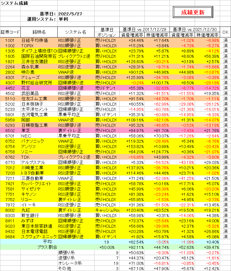 システム成績単利220527.png