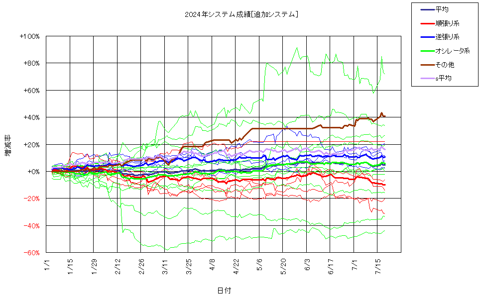 システム成績複利240719G2.png