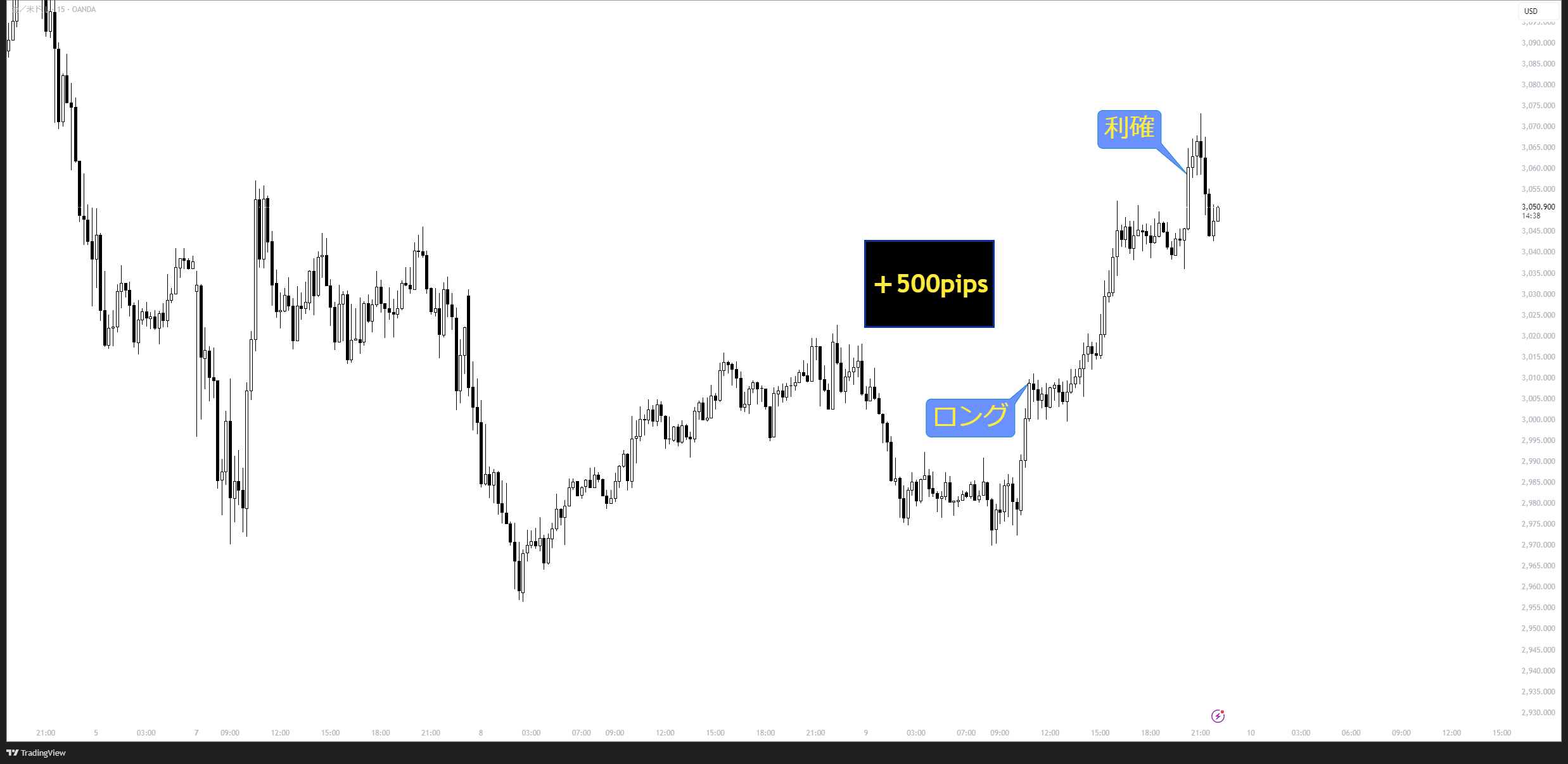 XAUUSD_2025-04-09_22-00-23_62b46.png
