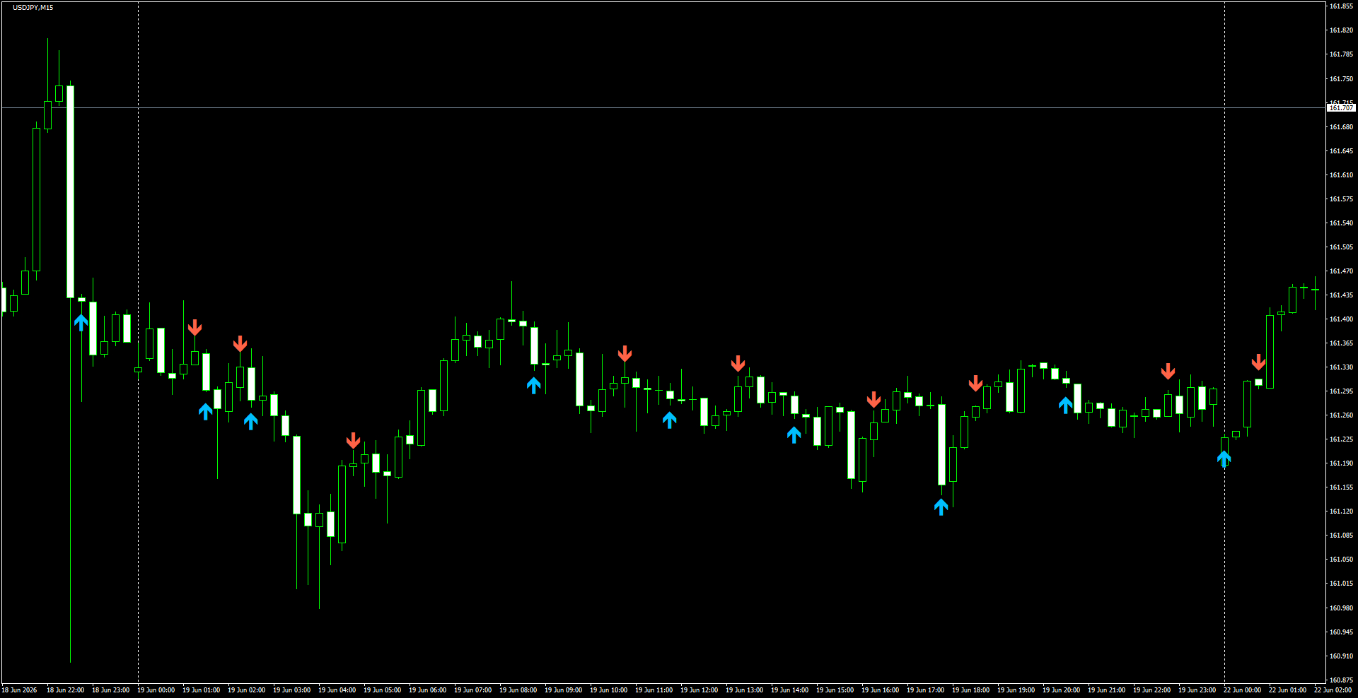 USDJPY(M15)_2026.06.22_195642.png