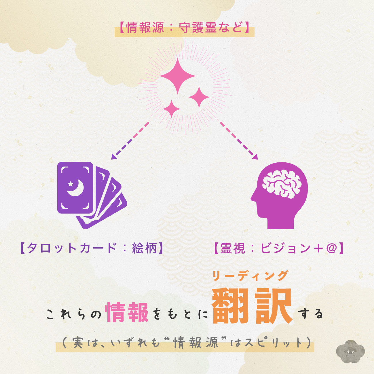 タロット_タロットと霊視の違い.jpg