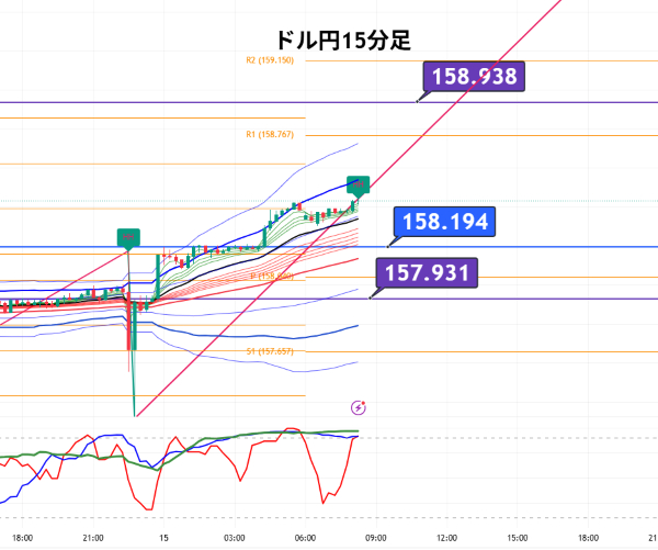 USDJPY_2026-05-15_08-21-05.png