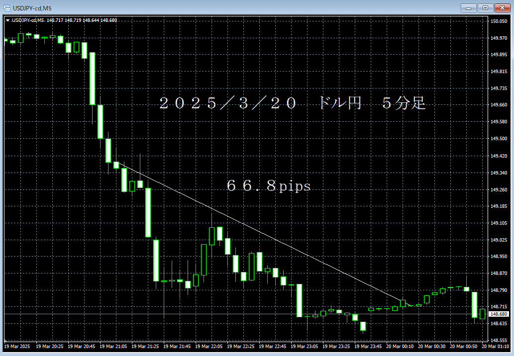 20250320ドル円５分足.png