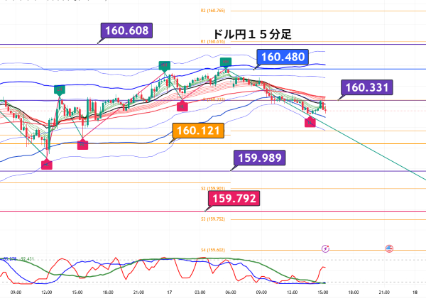 USDJPY_2026-06-17_15-28-14.png