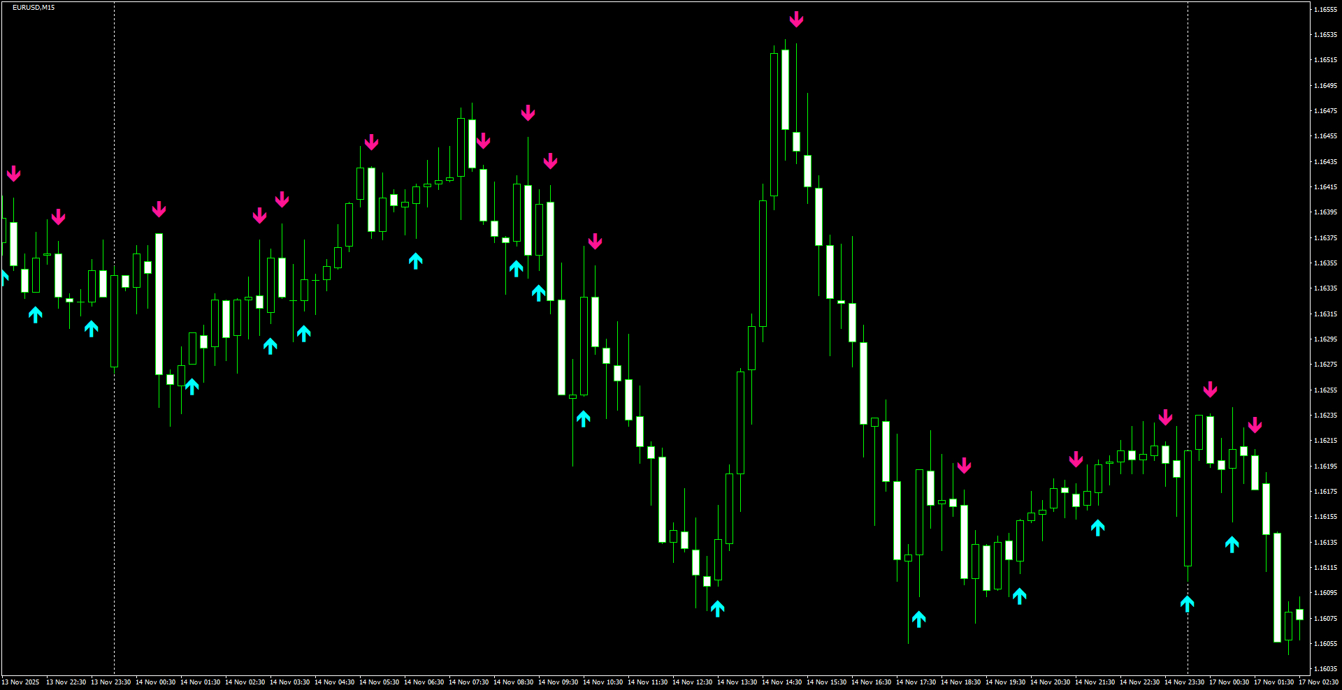 EURUSD(M15)_2025.11.18_204807.png