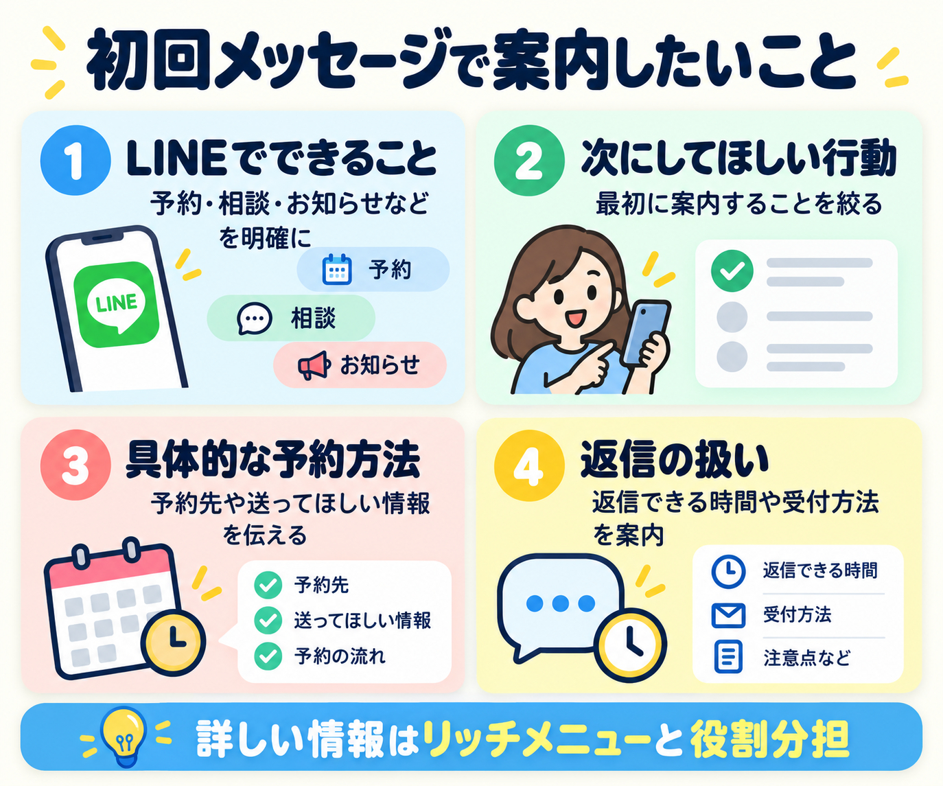 LINE初回メッセージの案内ポイント-4.png