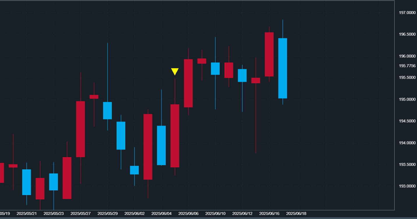 ポンド円】今月も相変わらず予測精度が高すぎなエクセルFX予測ツール『FXHPPT』｜鳴戸R｜coconalaブログ