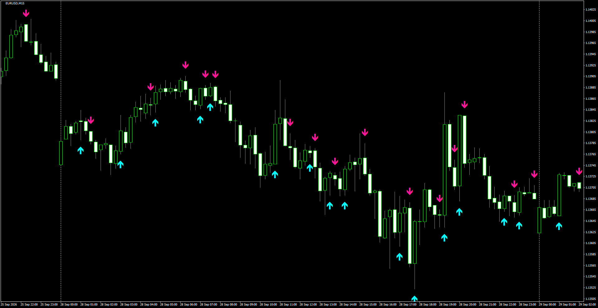EURUSD(M15)_2026.09.29_201408.png