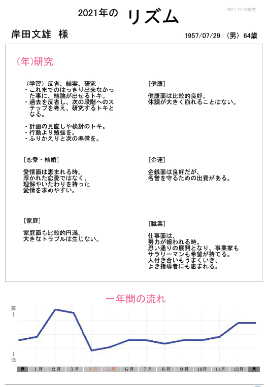 岸田2021.gif