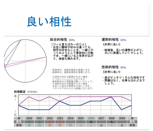 相性良.png