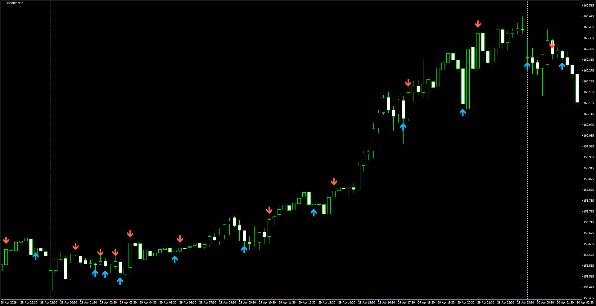 USDJPY(M15)_2026.04.30_200109.png