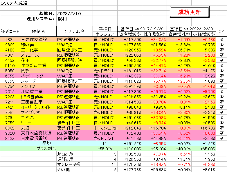 システム成績複利230210.png