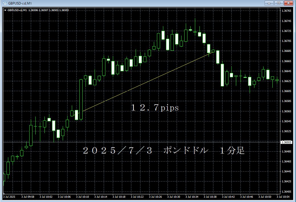 20250703ポンドドル１分足.png