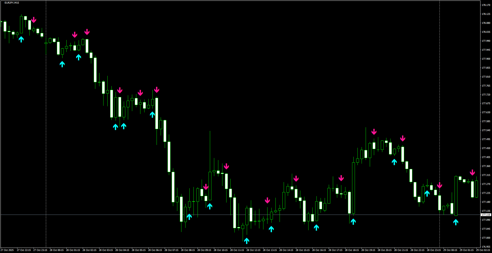 EURJPY(M15)_2025.10.29_203752.png