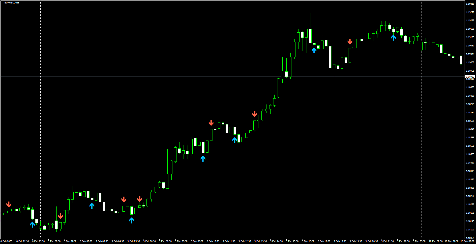 EURUSD(M15)_2026.02.10_222449.png