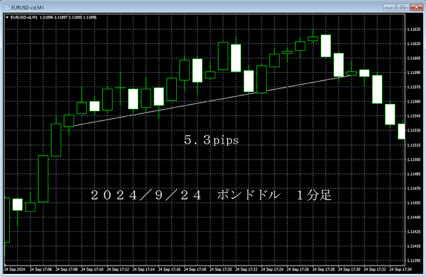 20240924ポンドドル１分足.png
