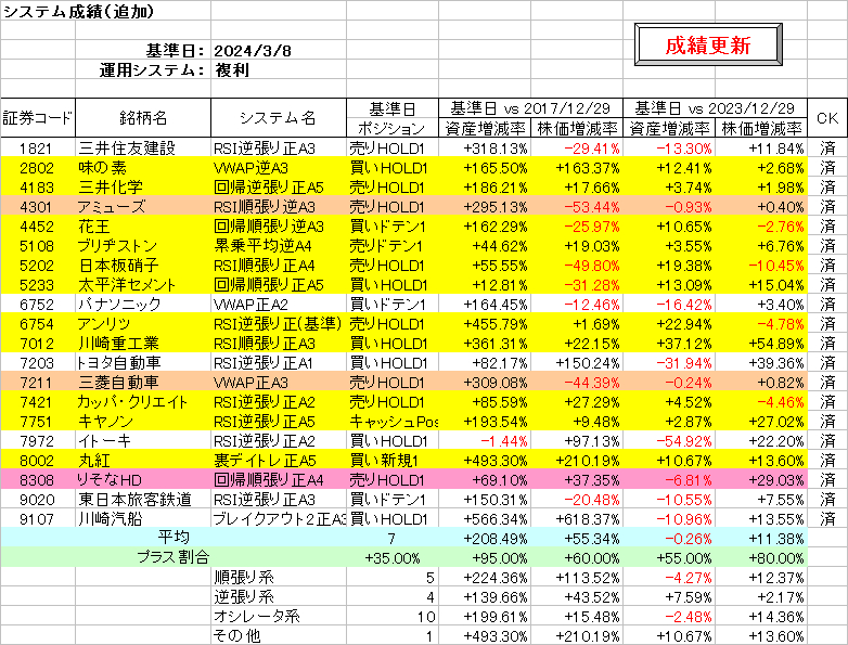 システム成績複利240308.png