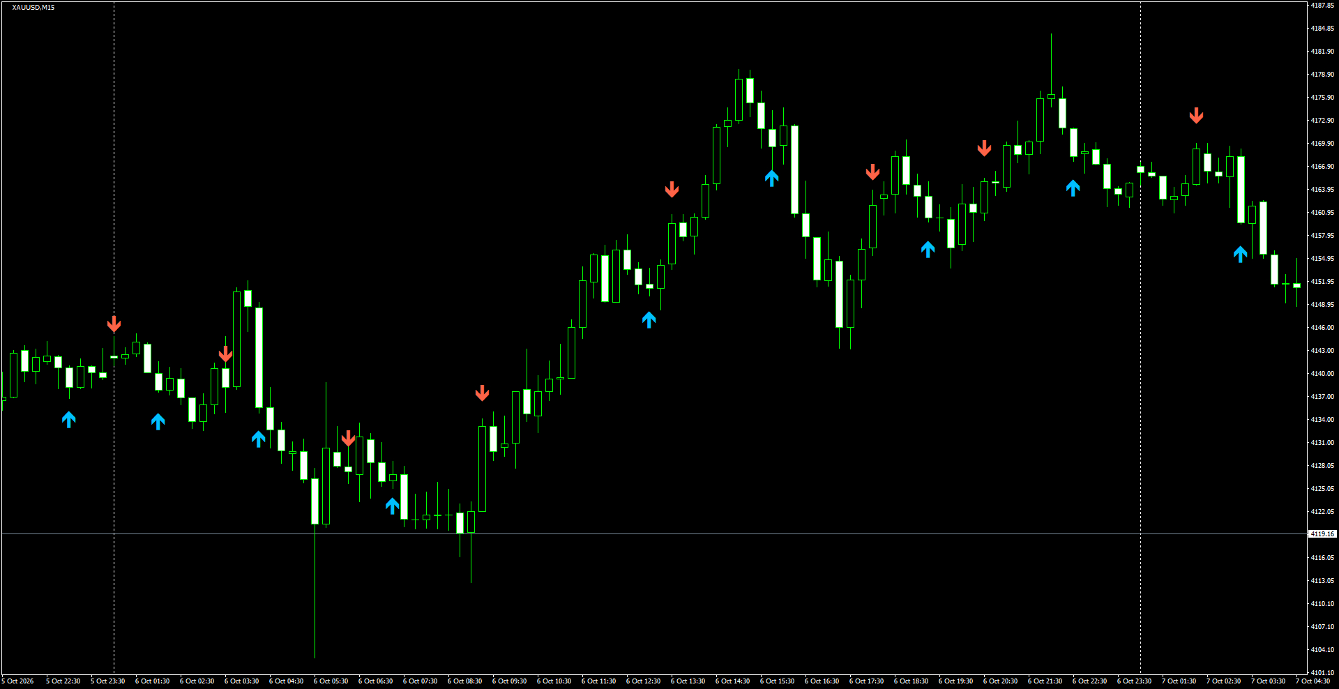 XAUUSD(M15)_2026.10.07_202031.png