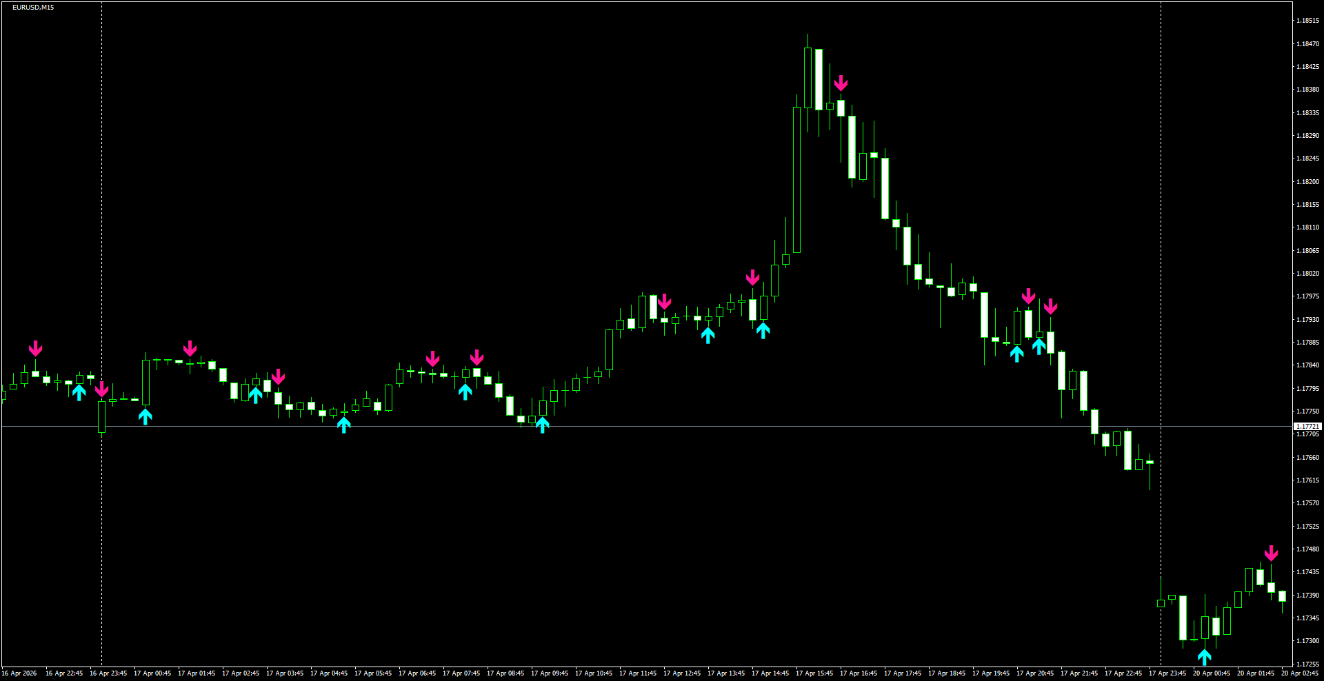 EURUSD(M15)_2026.04.20_201520.png