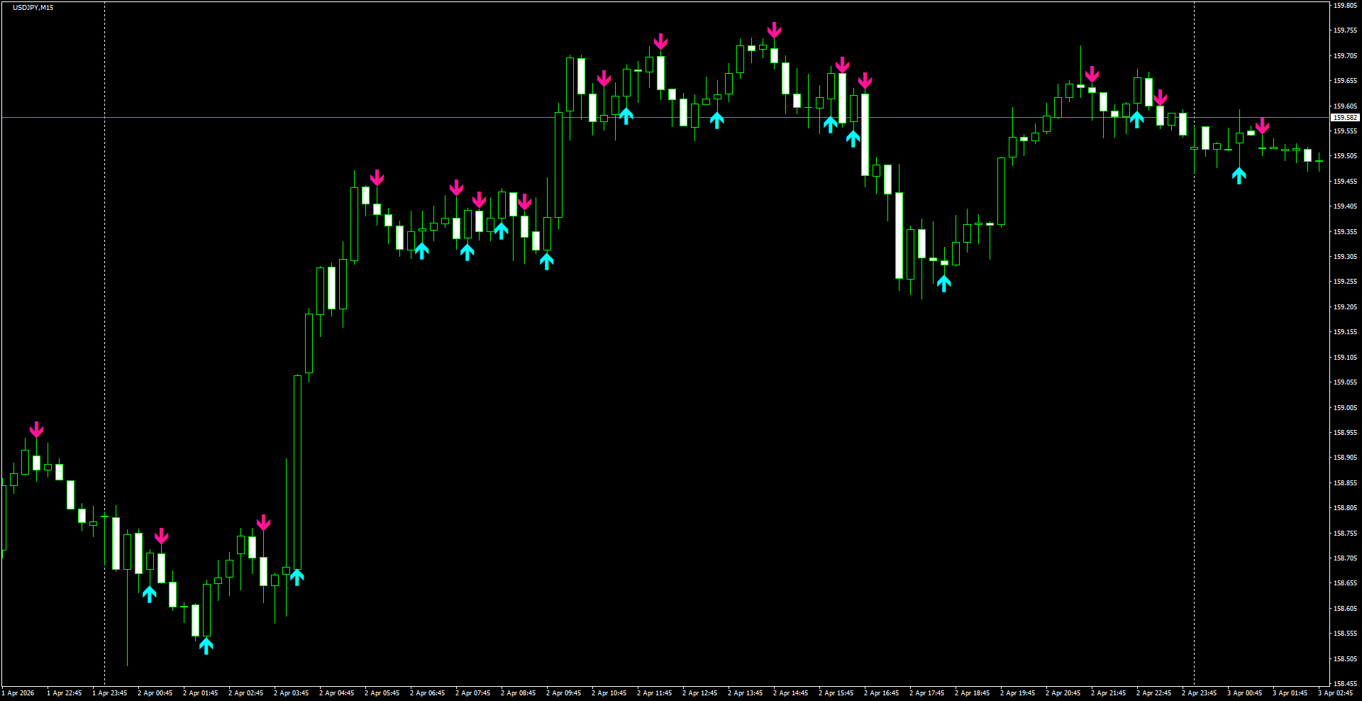 USDJPY(M15)_2026.04.03_200516.png