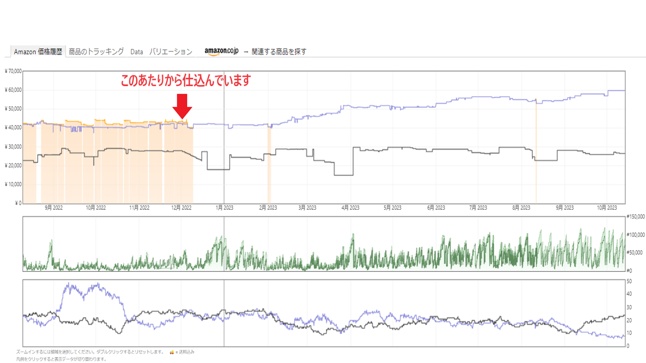 【keepa】DSC-WX500 WC.png