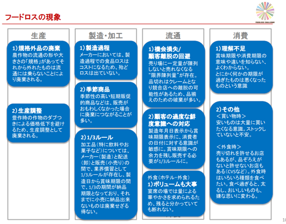 資料３　出典「消費者庁　フードロス・チャレンジ・プロジェクト」.png
