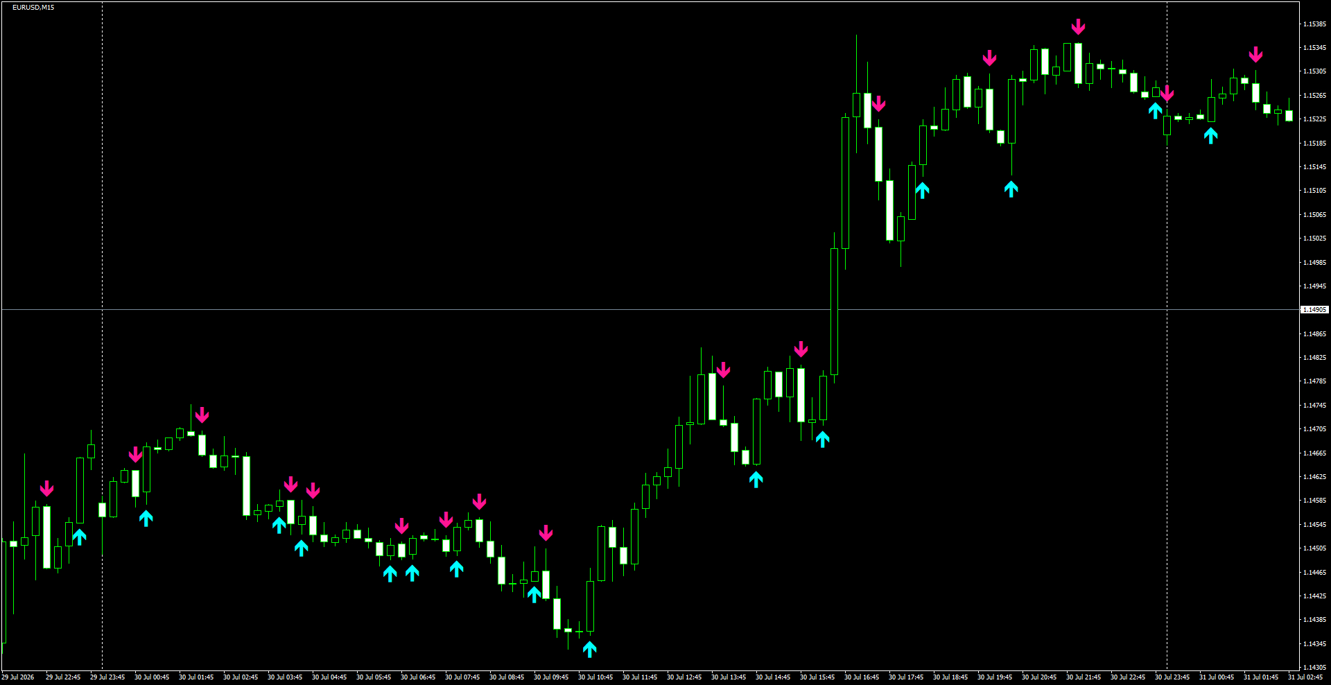 EURUSD(M15)_2026.07.31_203553.png