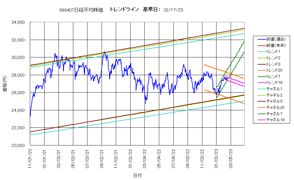 システム成績複利230217G4.png