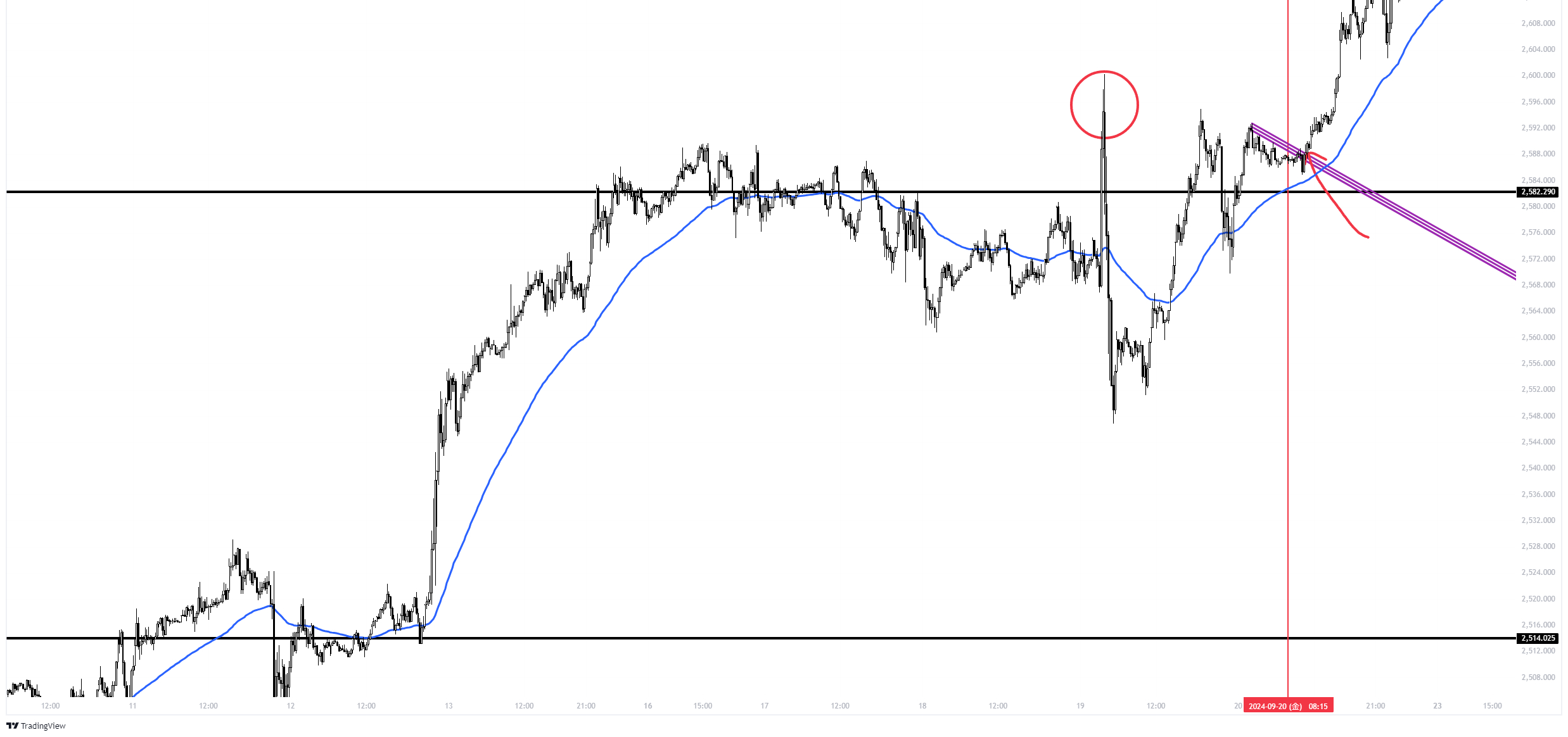 XAUUSD_2024-10-05_19-26-16_7cfa1.png