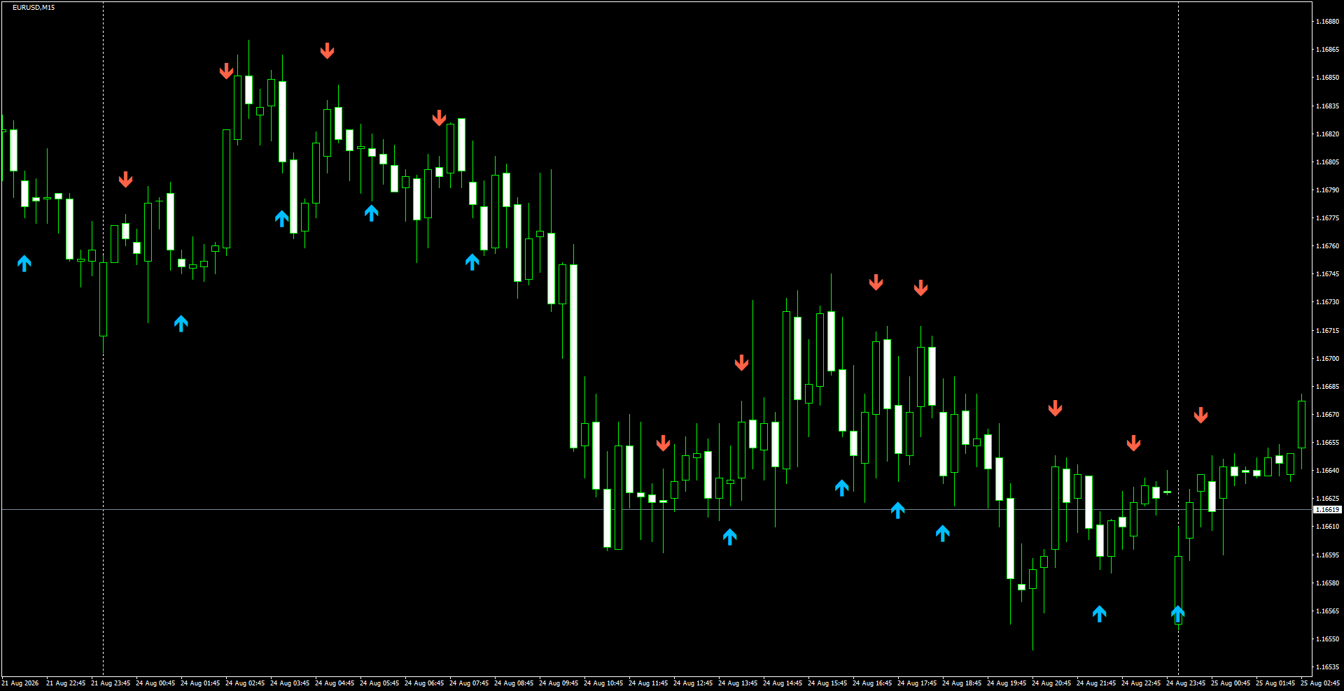 EURUSD(M15)_2026.08.25_195928.png
