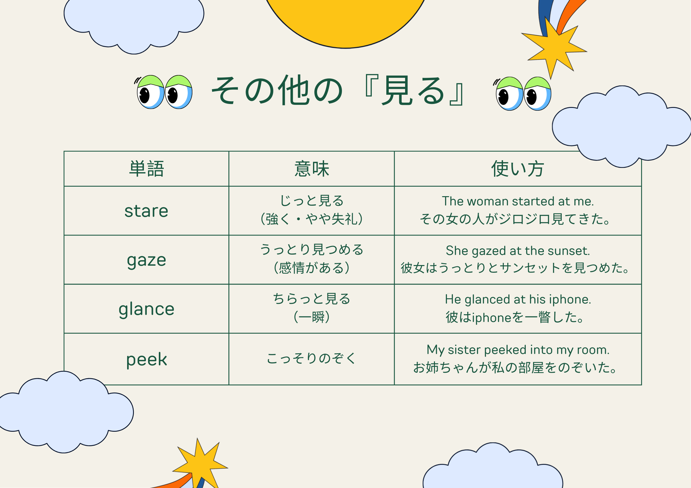 Growth Mindset Poster in Cream Light Blue Informational Illustrative Style (7).png