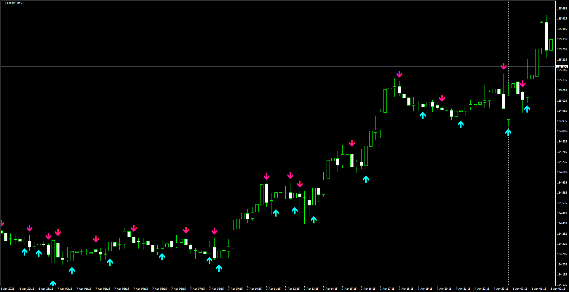 EURJPY(M15)_2026.04.08_195700.png