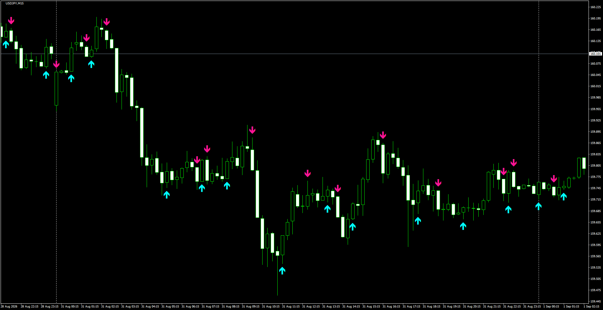 USDJPY(M15)_2026.09.01_200213.png