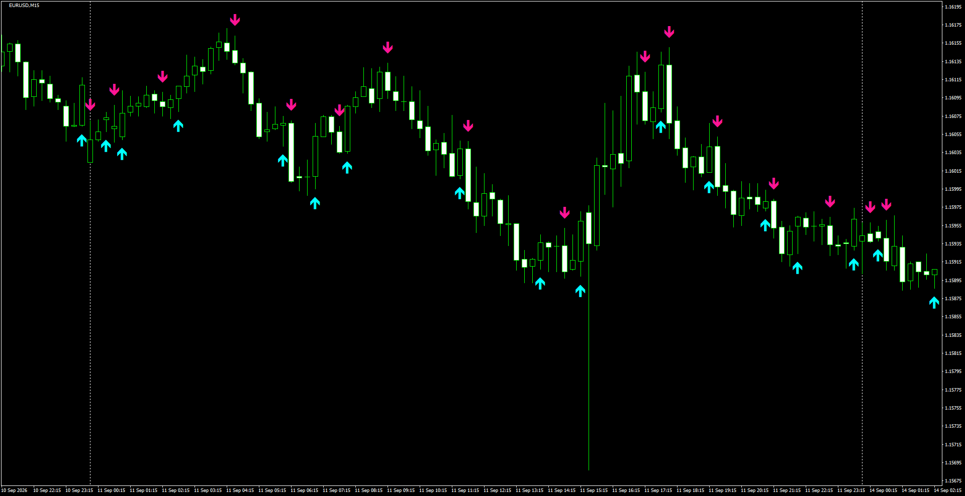 EURUSD(M15)_2026.09.14_194551.png