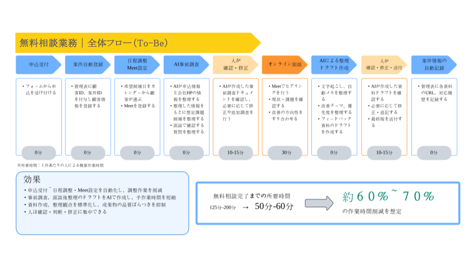 無料相談実例資料 (16).png