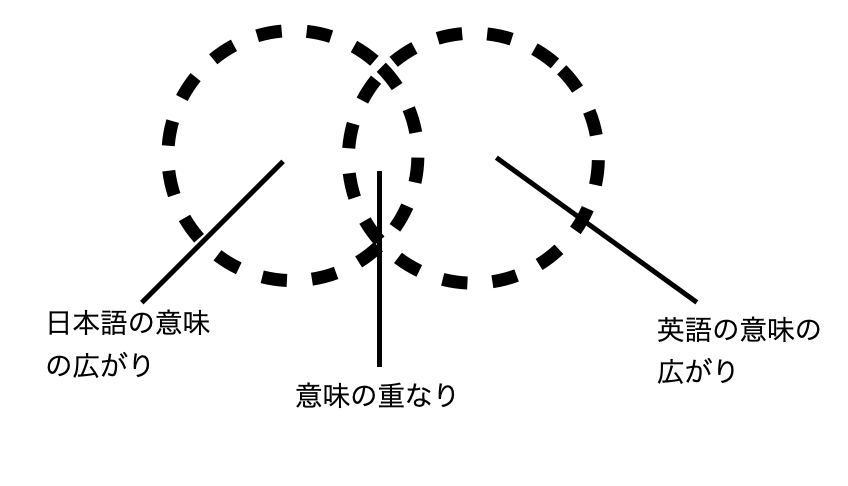 Screen Shot 2023-08-03 at 8.40.00.png