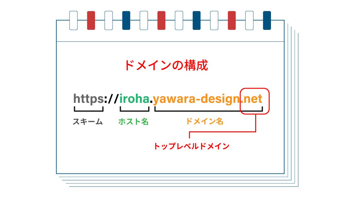 ドメインの構成.jpg